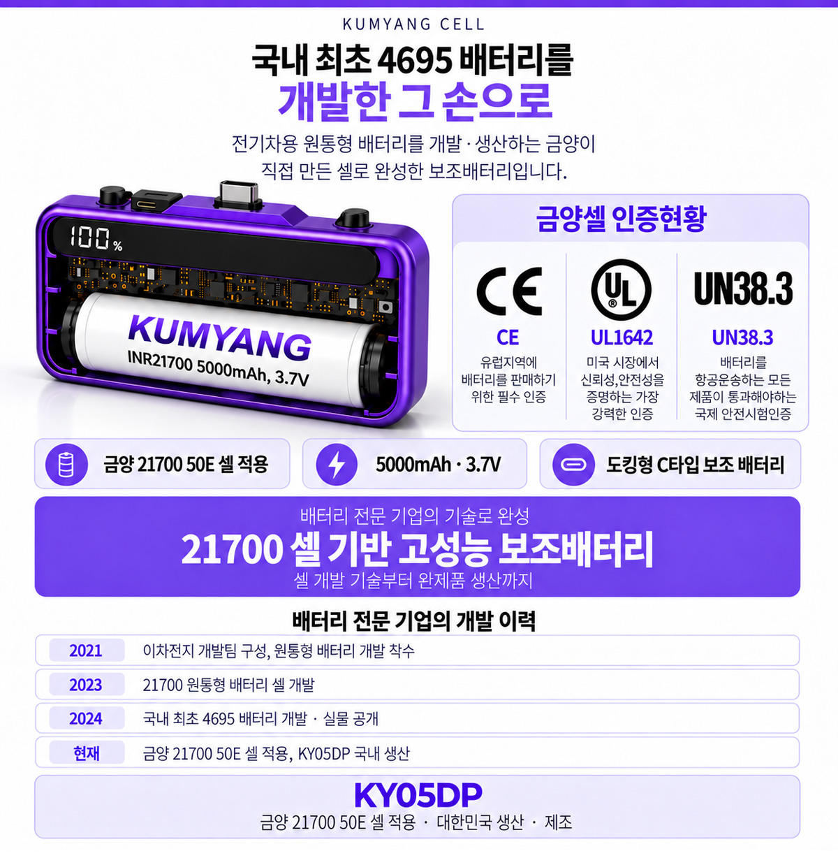 금양 21700 50E 셀 기반 KY05DP 보조배터리와 CE, UL1642, UN38.3 인증 현황