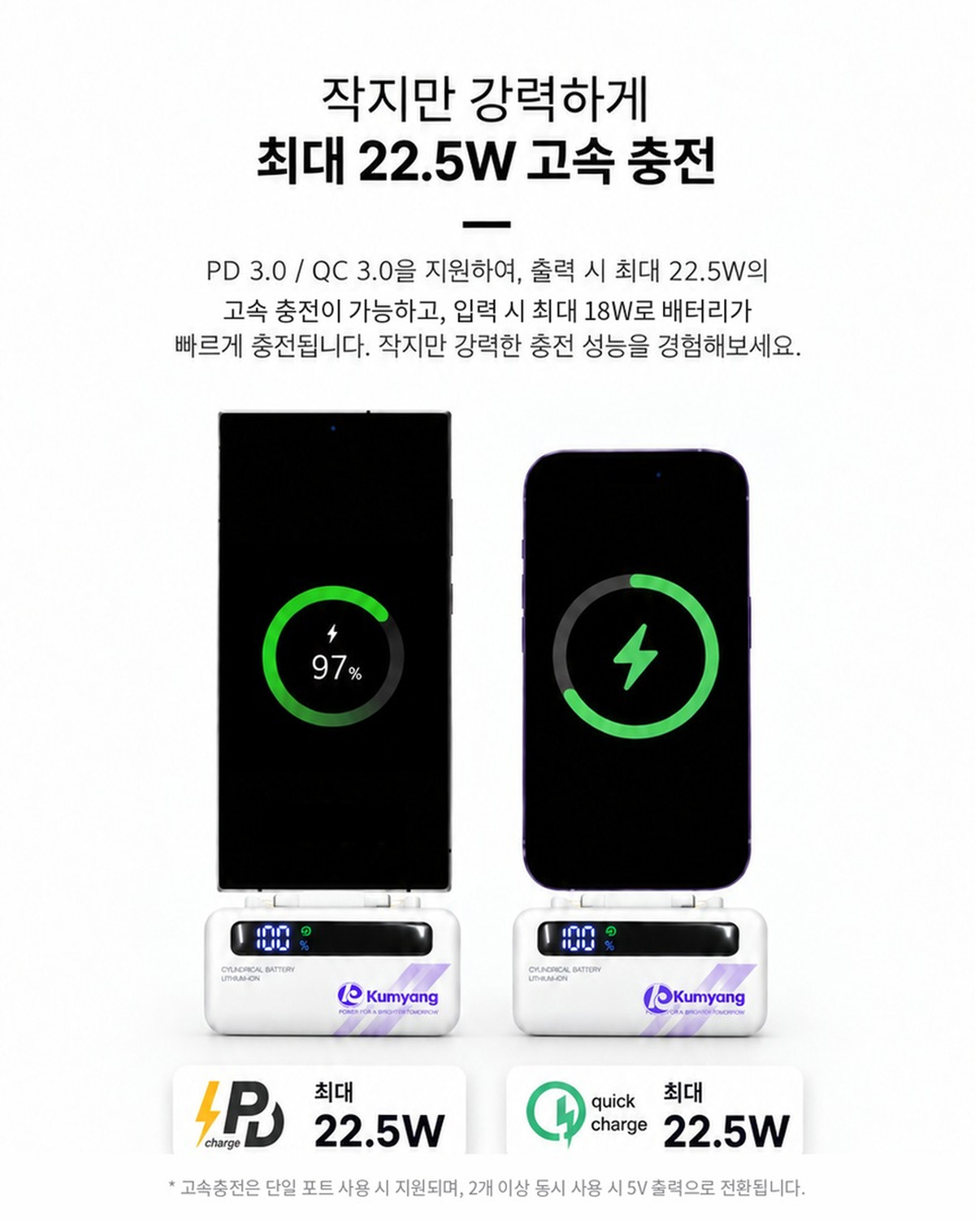 PD 3.0과 QC 3.0을 지원하는 금양 보조배터리 최대 22.5W 고속충전 기능