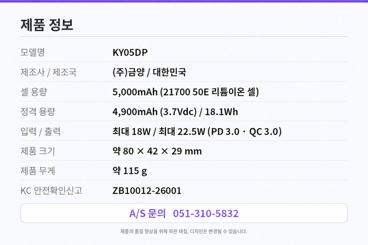 금양 KY05DP 보조배터리 5,000mAh 용량, 최대 22.5W 출력, 크기, 무게와 A/S 제품 정보